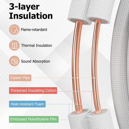 25 Feet Mini Split Line Set with 1/4 Inch and 1/2 Inch O.D. Copper Pipes Tubing