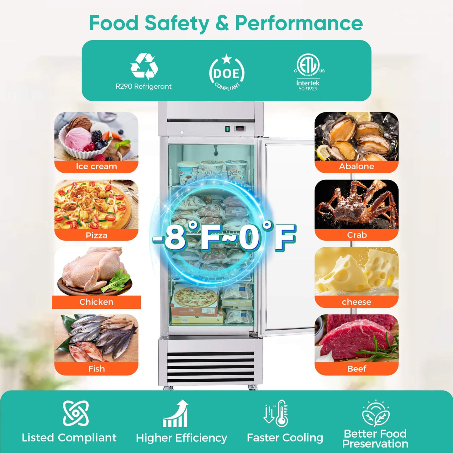 27-Inch 20.5 Cu.Ft Commercial Solid Door Stainless Steel Reach-In Freezer (SAK29705)
