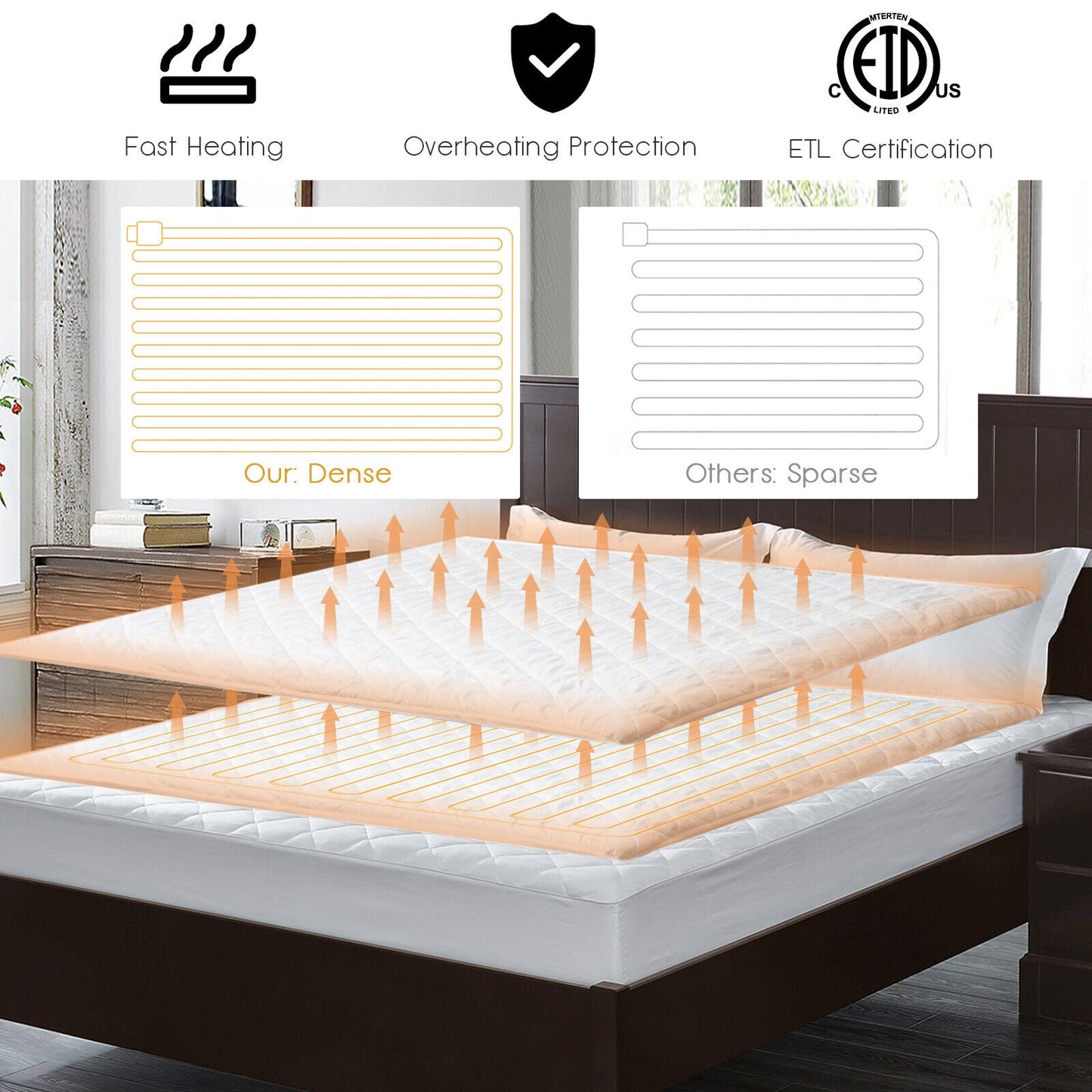 Auto Shut Off Heated Electric Mattress Pad with Dual Controller-Queen Size