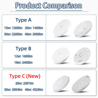 Motion Sensor Led Ceiling Lamps 110V 220V Surface Mounted PIR Light For Living Room Panel Lights Fixture
