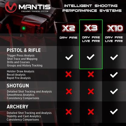 Mantis X3 | Dry Fire Training System for Any Pistol or Rifle | Improve Accuracy & Save Ammo