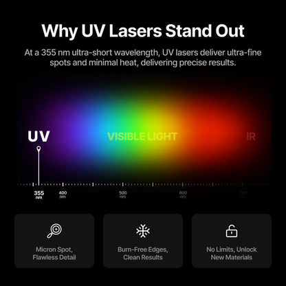 xTool F2 Ultra UV 5W UV Laser Engraver