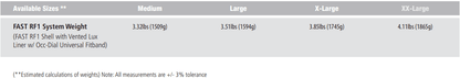Ops-Core RF1 | w/ MBS Shroud & PowerPath ARC Rail | Protects Against AK-47