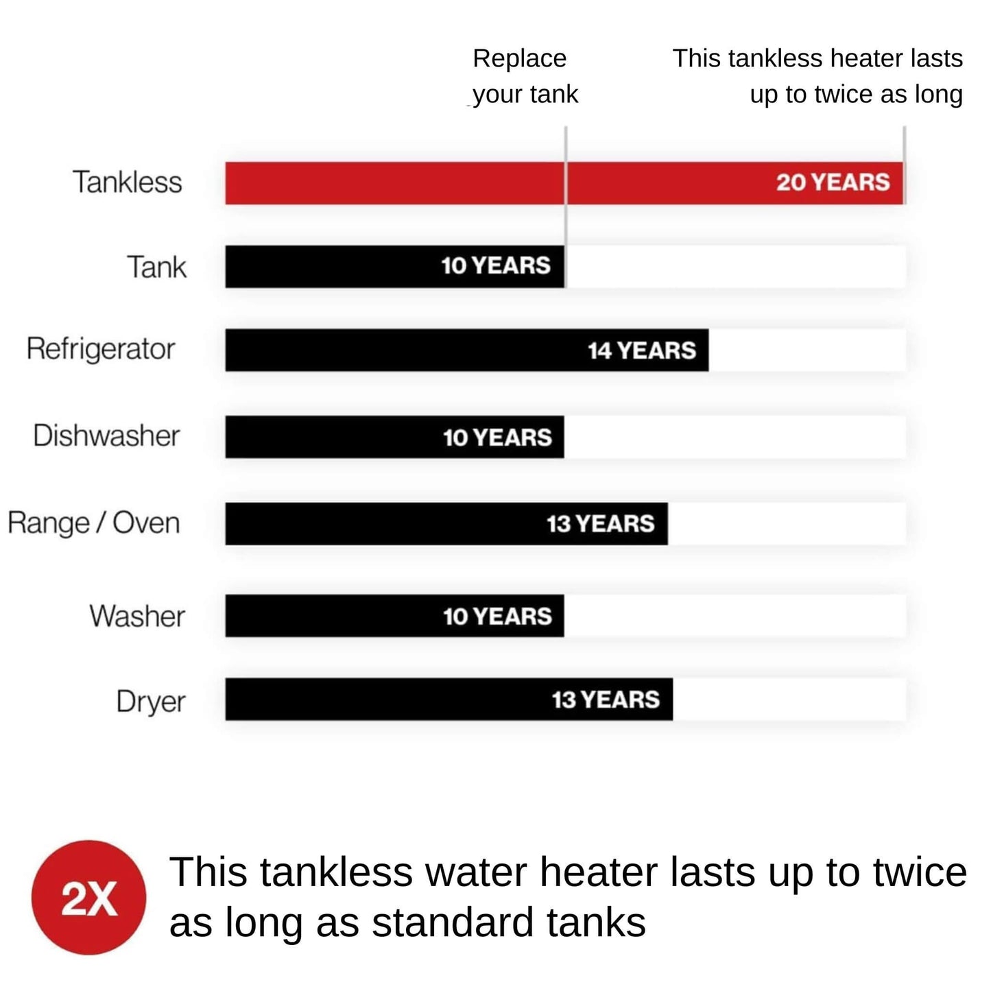 RN 7.1 GPM Condensing Smart Sense Tankless Water Heater (SAK48391)